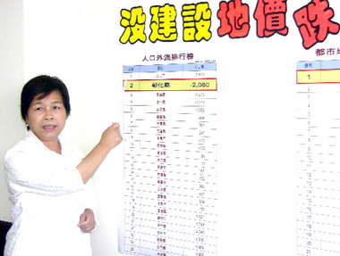 人口外遷流失排名第二彰縣經濟凋敝(圖)