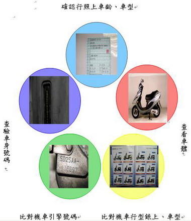 你騎乘的中古機車是不是贓車？(圖)