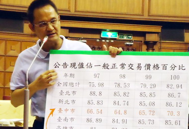 台中議員質疑土地公告現值評議過低(圖)