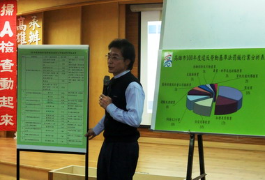 勞工局100年勞動檢查裁罰998件(圖)