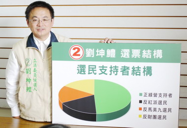 劉坤鱧：獲國民黨黑派和小三受害者奧援(圖)