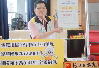 議員批中市酒測攔檢頻率全國最低(圖)