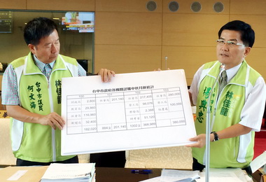 議員批市府各機關對身障團體不捧場(圖)