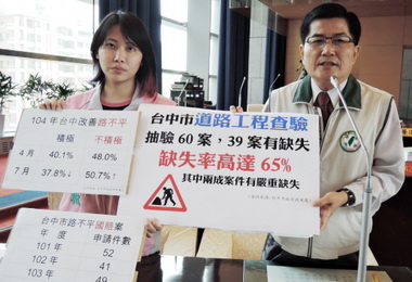 中市道路查驗缺失率高達六成多議員痛批(圖)