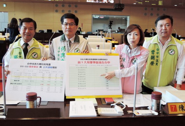 交通肇事六都第一議員：組專案小組(圖)