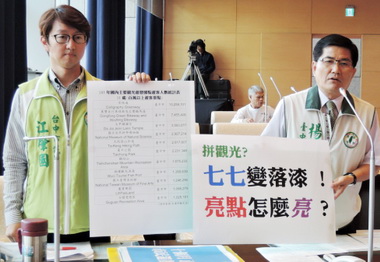 議員要求改進觀光亮點數據(圖)