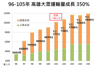 前瞻計畫基礎建設公聽會 陳菊：均衡南北發展(圖)