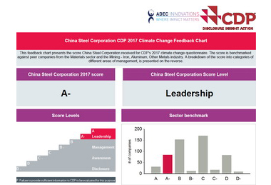 中鋼公司獲2017年CDP氣候變遷及水專案「A-」領導等級(圖)