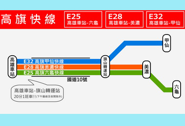 七月起國10三條公車路線調整為高旗快線(圖)