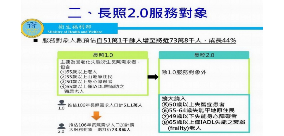 長照體系超過七成民調願比照全民健保模式來建構(圖)