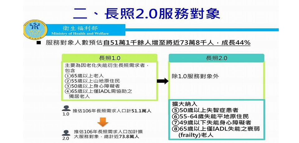 長照體系超過七成民調願比照全民健保模式來建構(圖)
