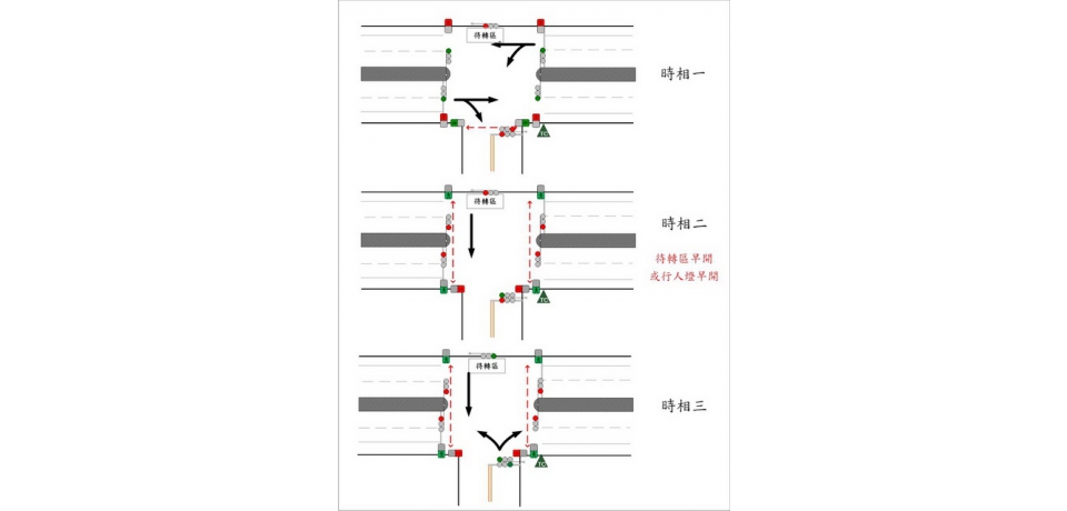 高雄市設置T字路口行人與機車待轉區綠燈提早起步(圖)