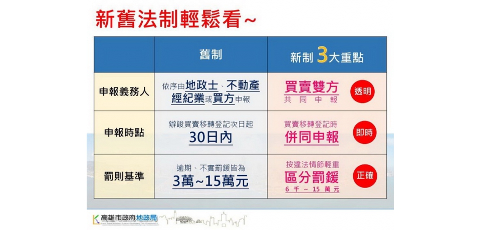 地政局協助民眾完成實價登錄新制申報(圖)