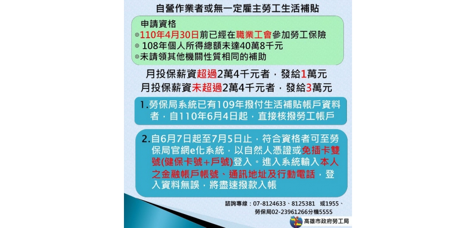 職業工會自營作業者或無一定雇主勞工生活補貼6月7日至7月5日可線上申辦(圖)