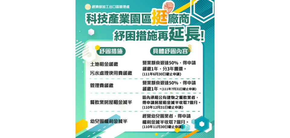 經濟部加工出口區管理處體貼廠商　疫情紓困措施再延長(圖)