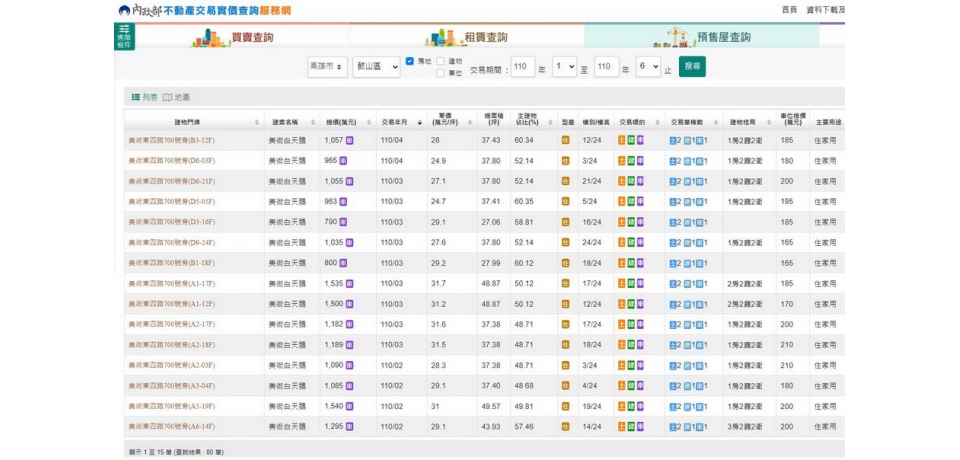 地政局：高雄預售屋時價登錄資訊正常 民眾可隨時查詢(圖)