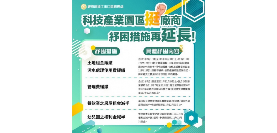 加工處挺廠商 紓困措施再延長至12月底(圖)