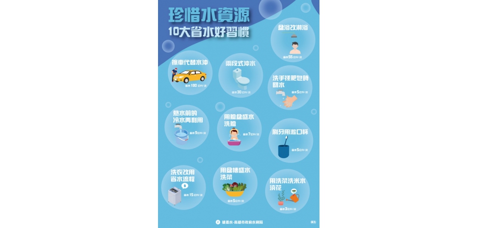 高雄3月8日水情轉為夜間減壓供水黃燈  市府籲共同節約用水共體時艱(圖)