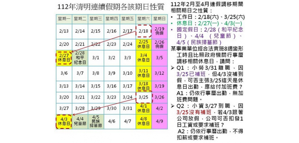 清明連假上班工資怎麼算 高市勞工局舉例說明(圖)