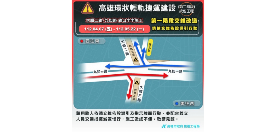 輕軌九如/大順路口交維施工 九如一路縮減車道1快1混合(圖)