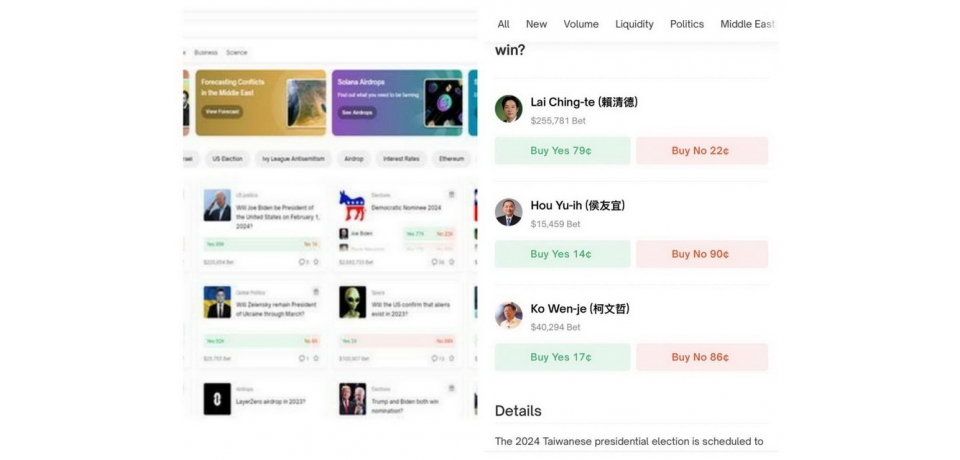 總統大選「非法鏈上賭盤」 雲警破獲首宗虛擬幣選舉賭盤案(圖)
