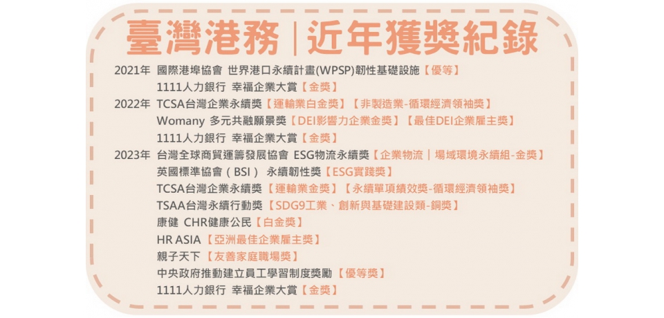最DEI的國營事業臺灣港務公司廣招人才 起薪最高5.4萬元(圖)