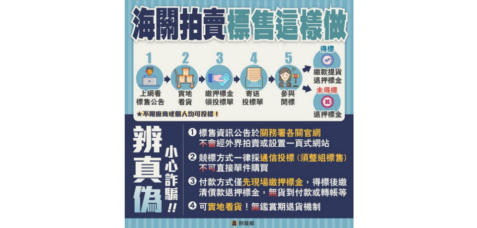 高雄關辦理私貨及逾期貨標售 歡迎各界踴躍投標(圖)