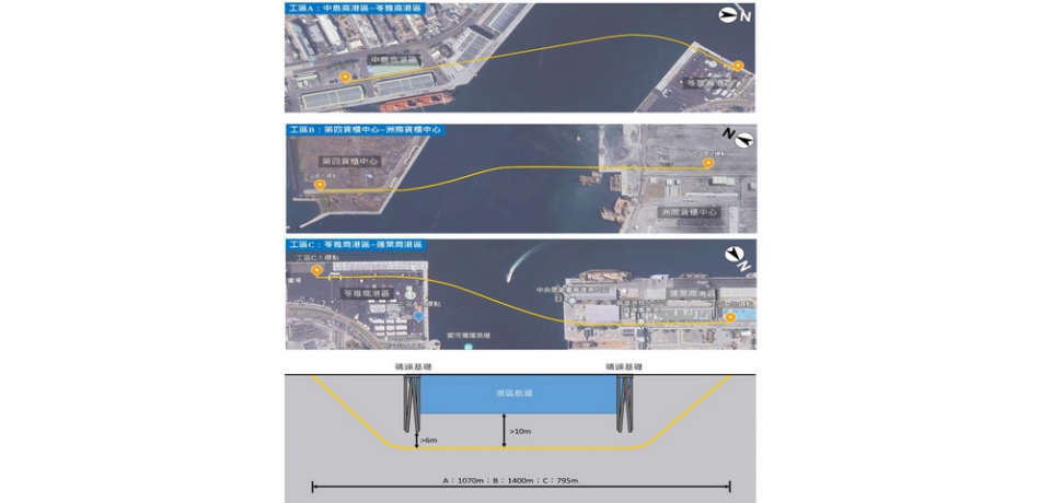 高雄港務分公司推動海底潛鑽工程技術貫穿航道籓籬 打通高 雄港骨幹光纖傳輸任督二脈(圖)