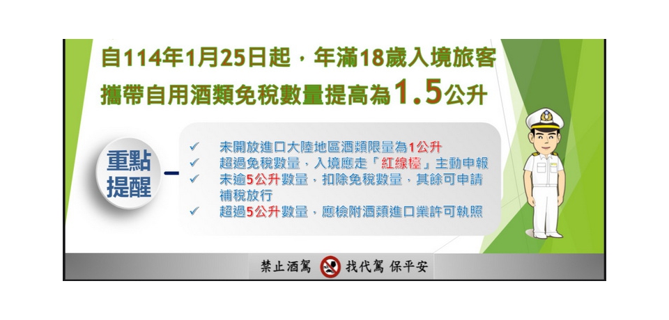 高雄關：入境旅客攜帶免稅酒類上限放寬為每人1.5公升(圖)