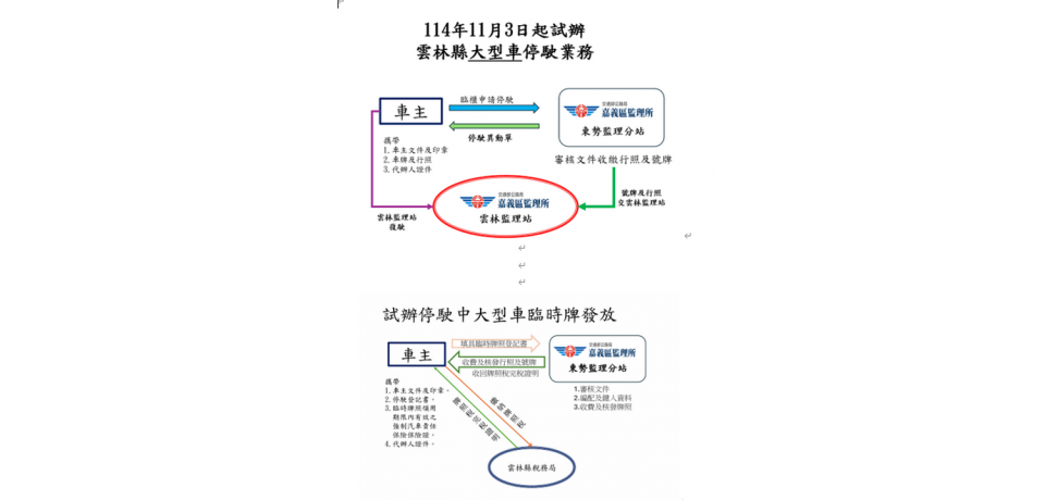 海線民眾有福　東勢監理分站將試辦大型車停、復駛業務(圖)