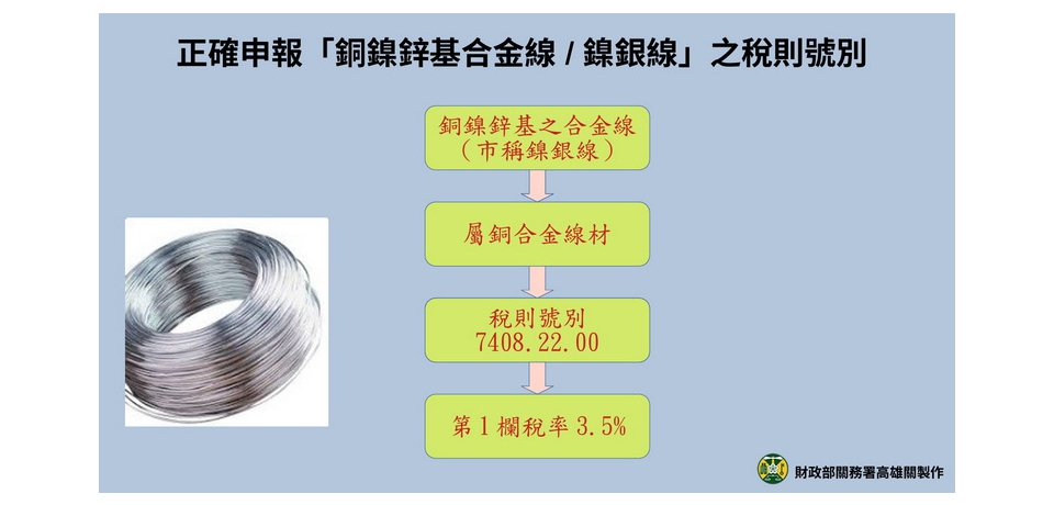 高雄關籲請業者正確申報「銅鎳鋅基合金線／鎳銀線」之稅則號別 以利通關(圖)