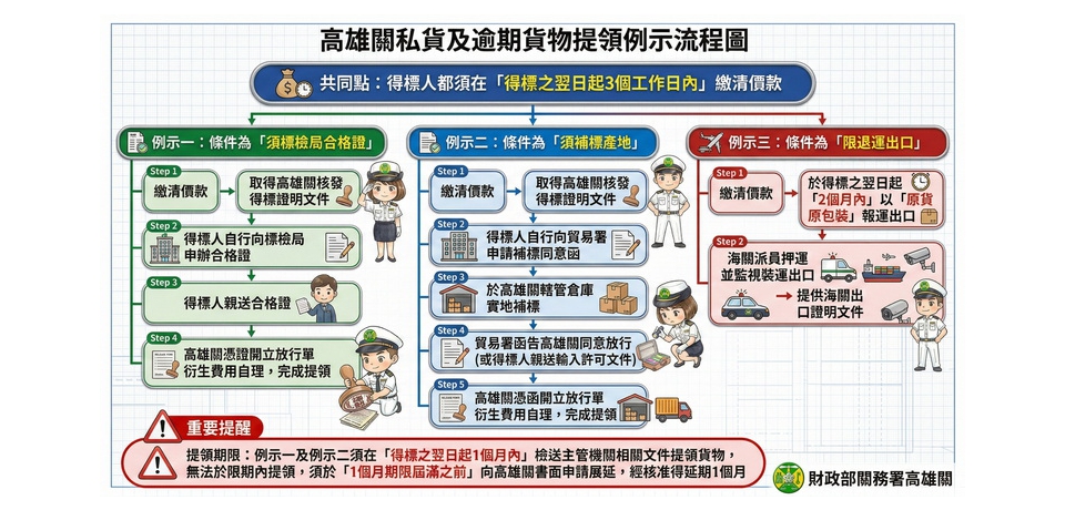 高雄關辦理私貨及逾期貨標售 歡迎各界踴躍投標(圖)