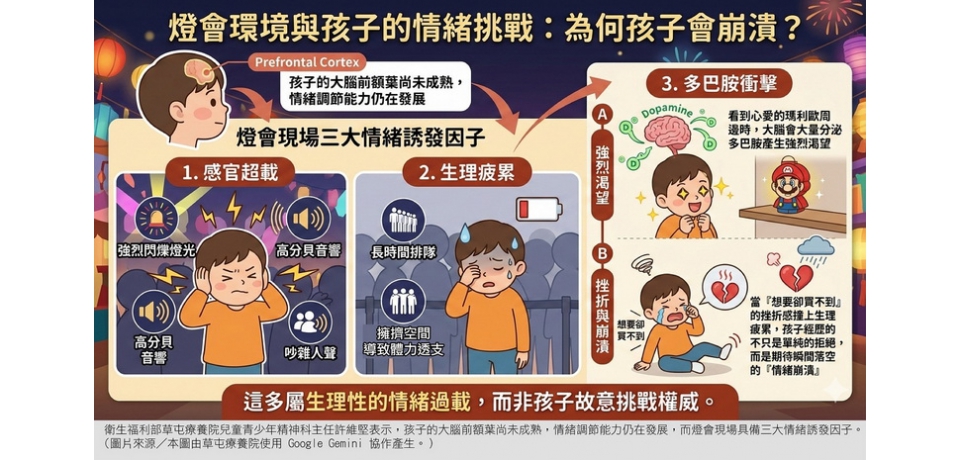 2026年台灣燈會「超級瑪利歐・星燦嘉年華」掀親子賞燈潮 草屯療養院分享三招情緒引導　讓逛燈會成為親子共感時光(圖)