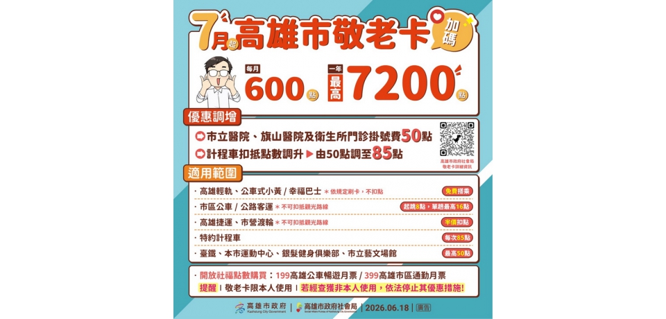 高雄市敬老卡7月起調升為每月600點 點數增加6倍 點數可扣抵門診掛號費及調增計程車扣抵點數為85元(圖)