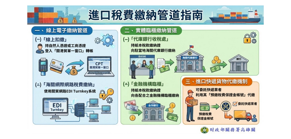 進口貨物稅費多元繳稅免排隊　通關便捷任我行(圖)